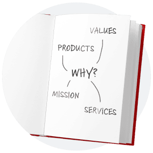 A page of a book showing "Why?" in the middle with lines leading out to "products," "values," "mission," and "services"